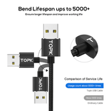 90 Degree Magnetic LED Cable（Include 3 converter heads）