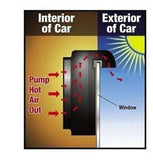 Solar Automatic Car Cooler